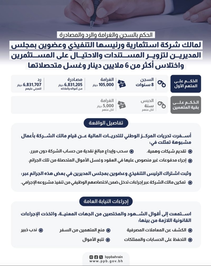الحكم بالسجن والغرامة والرد والمصادرة لمالك شركة استثمارية ورئيسها التنفيذي وعضوين بمجلس المديرين
