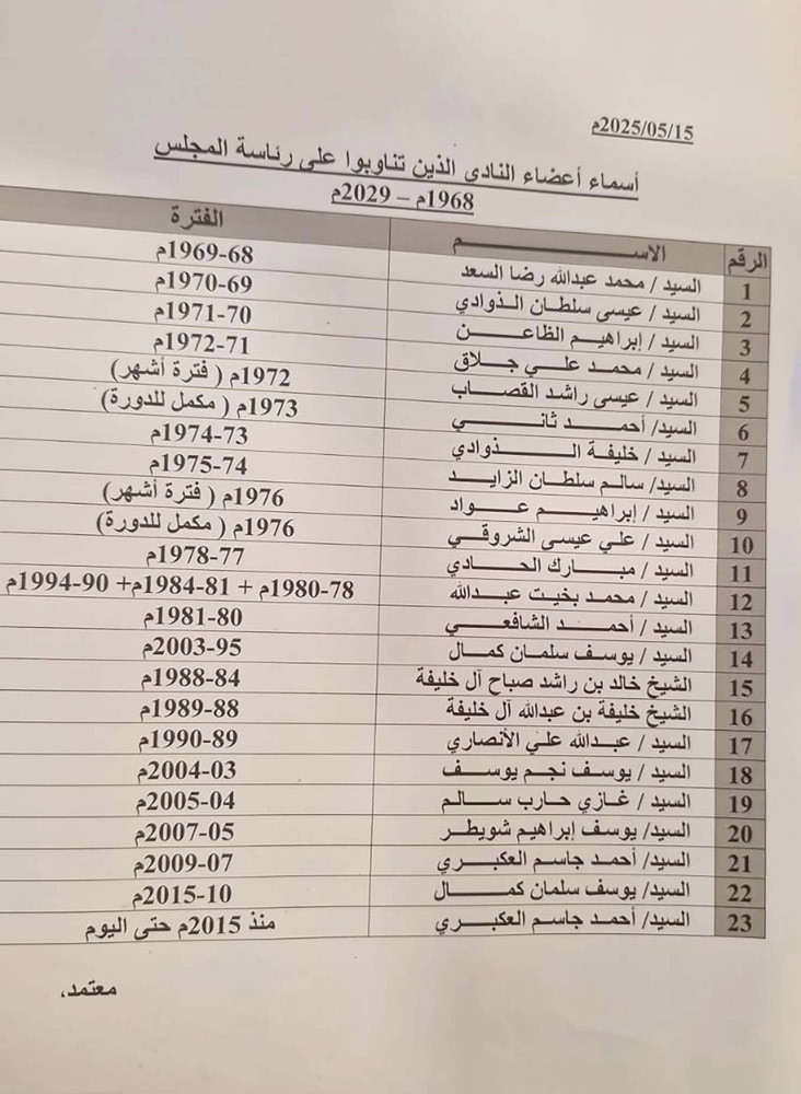 أسماء رؤساء نادي ندينة عيسى منذ 1968 وحتى اليوم