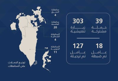 هيئة تنظيم سوق العمل: 342 حملة وزيارة تفتيشية.. وترحيل 127 مخالفًا خلال أسبوع