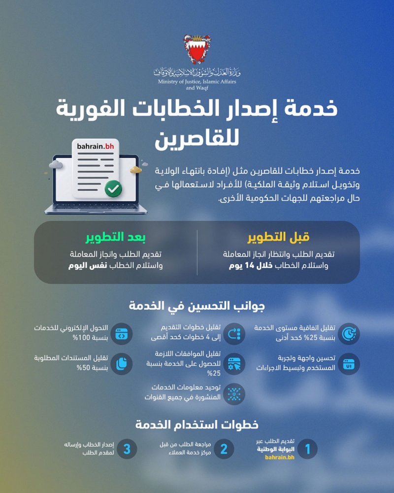 “العدل” تطور خدمة إصدار الخطابات الفورية