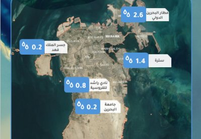الأرصاد: خلال اليومين الماضيين..  2.6 ملم أعلى كمية أمطار تم تسجيلها في المطار