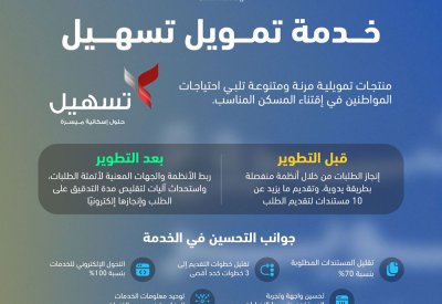 وزارة الإسكان والتخطيط العمراني تطوّر خدمة تمويل تسهيل