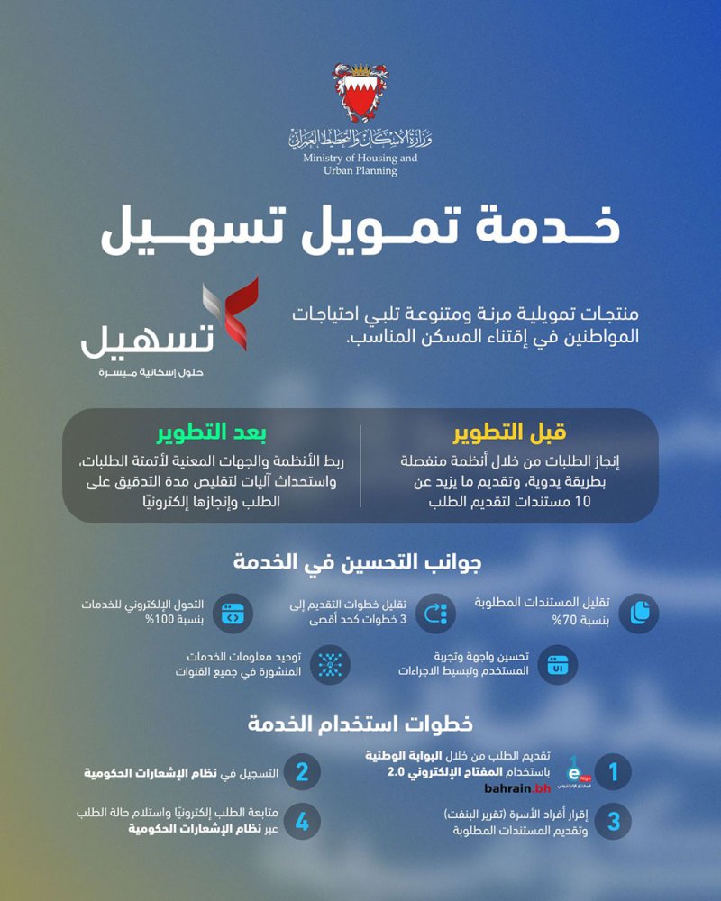 وزارة الإسكان والتخطيط العمراني تطوّر خدمة تمويل تسهيل
