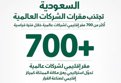 استقطاب أكثر من 700 مقر إقليمي لشركات عالمية إلى السعودية
