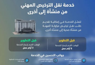 الهيئة الوطنية لتنظيم المهن والخدمات الصحية تطوّر خدمة نقل الترخيص المهني من منشأة إلى أخرى