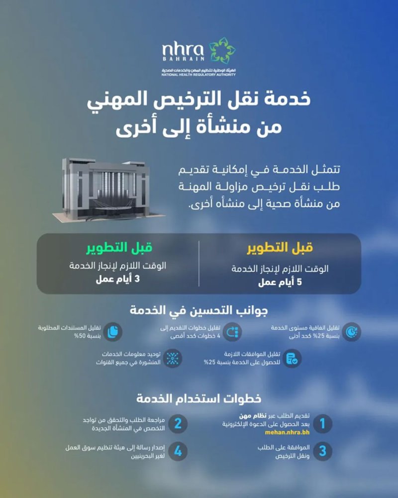 الهيئة الوطنية لتنظيم المهن والخدمات الصحية تطوّر خدمة نقل الترخيص المهني من منشأة إلى أخرى