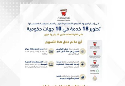 تطوير 18 خدمة في 10 جهات حكومية خلال الفترة من 15 يناير إلى 5 فبراير