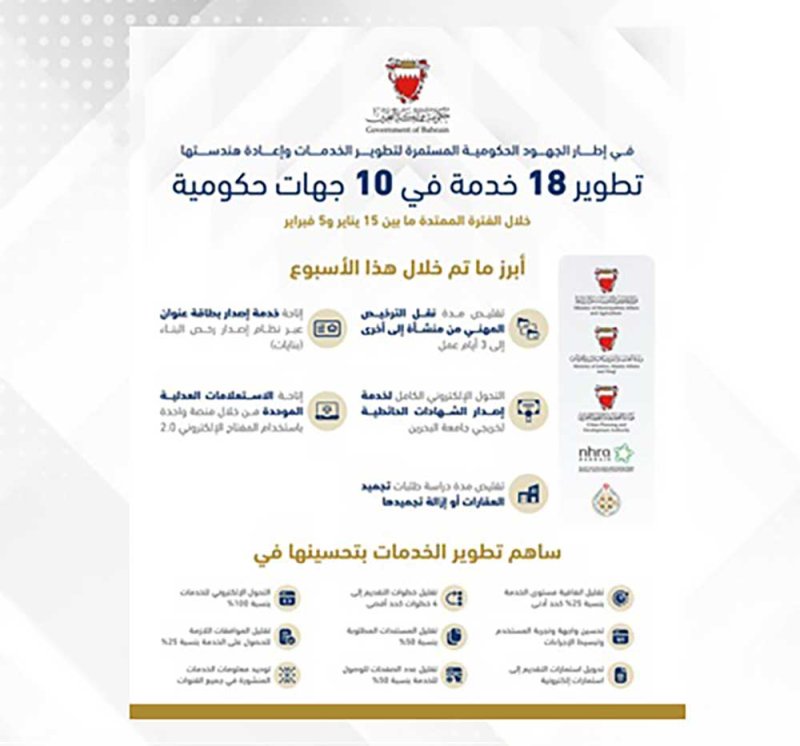 تطوير 18 خدمة في 10 جهات حكومية خلال الفترة من 15 يناير إلى 5 فبراير