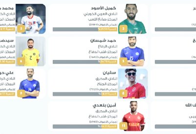الصراع يشتعل في استفتاء “البلاد” لأفضل 11 لاعبًا بحرينيًا