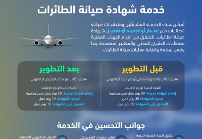وزارة المواصلات والاتصالات تدشّن خدمات إلكترونية لإصدار وتجديد وتعديل شهادة صيانة الطائرات
