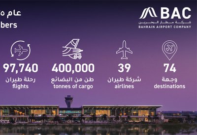 مطار البحرين الدولي يسجّل أرقامًا تشغيليّة قياسية في العام 2025