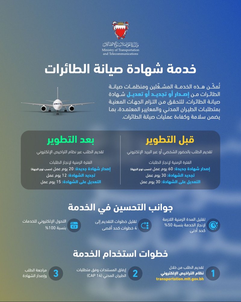 وزارة المواصلات والاتصالات تدشّن خدمات إلكترونية لإصدار وتجديد وتعديل شهادة صيانة الطائرات