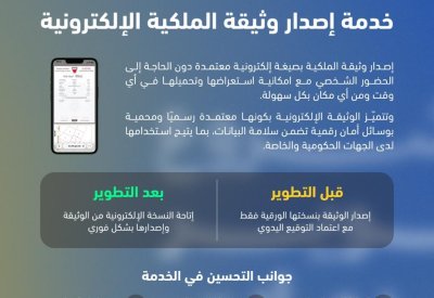 جهاز المساحة والتسجيل العقاري يدشن خدمة إصدار وثيقة الملكية الإلكترونية