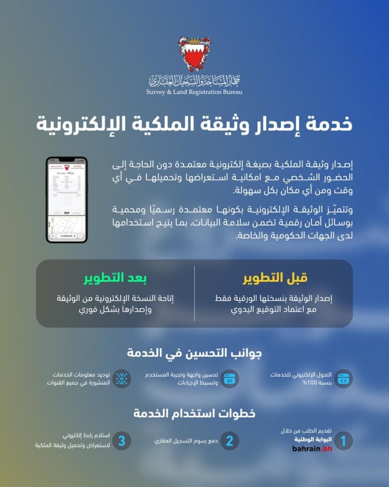 جهاز المساحة والتسجيل العقاري يدشن خدمة إصدار وثيقة الملكية الإلكترونية