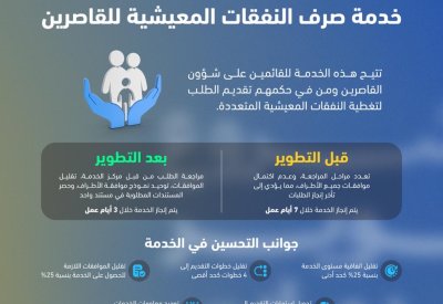 وزارة العدل والشؤون الإسلامية والأوقاف تطوّر خدمة صرف النفقات المعيشية للقاصرين
