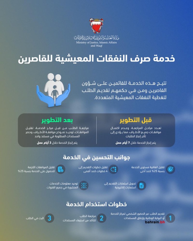 وزارة العدل والشؤون الإسلامية والأوقاف تطوّر خدمة صرف النفقات المعيشية للقاصرين