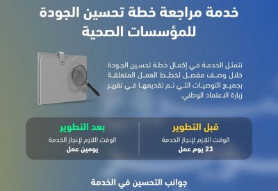 الهيئة الوطنية لتنظيم المهن والخدمات الصحية تطور خدمة مراجعة خطة تحسين الجودة للمؤسسات الصحية