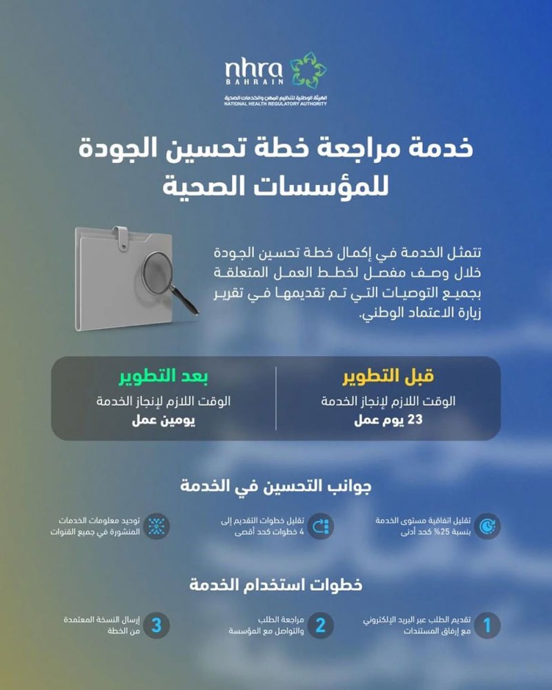 الهيئة الوطنية لتنظيم المهن والخدمات الصحية تطور خدمة مراجعة خطة تحسين الجودة للمؤسسات الصحية