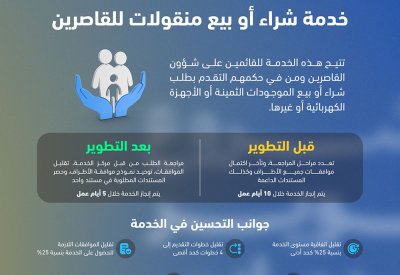 وزارة العدل والشؤون الإسلامية والأوقاف تطوّر خدمة شراء أو بيع منقولات للقاصرين