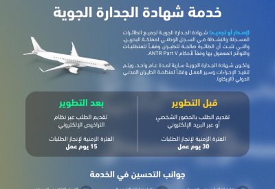 وزارة المواصلات والاتصالات تطوّر خدمة شهادة الجدارة الجوية