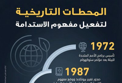 لماذا أصبحت الاستدامة أولوية عالمية؟ ومن يقود هذا التحول؟