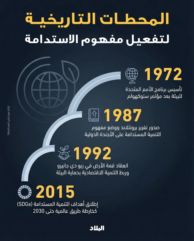 لماذا أصبحت الاستدامة أولوية عالمية؟ ومن يقود هذا التحول؟
