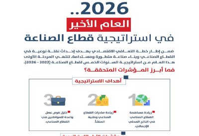 القطاع الصناعي يدخل عامه المفصلي  مع نهاية استراتيجية التعافي الاقتصادي