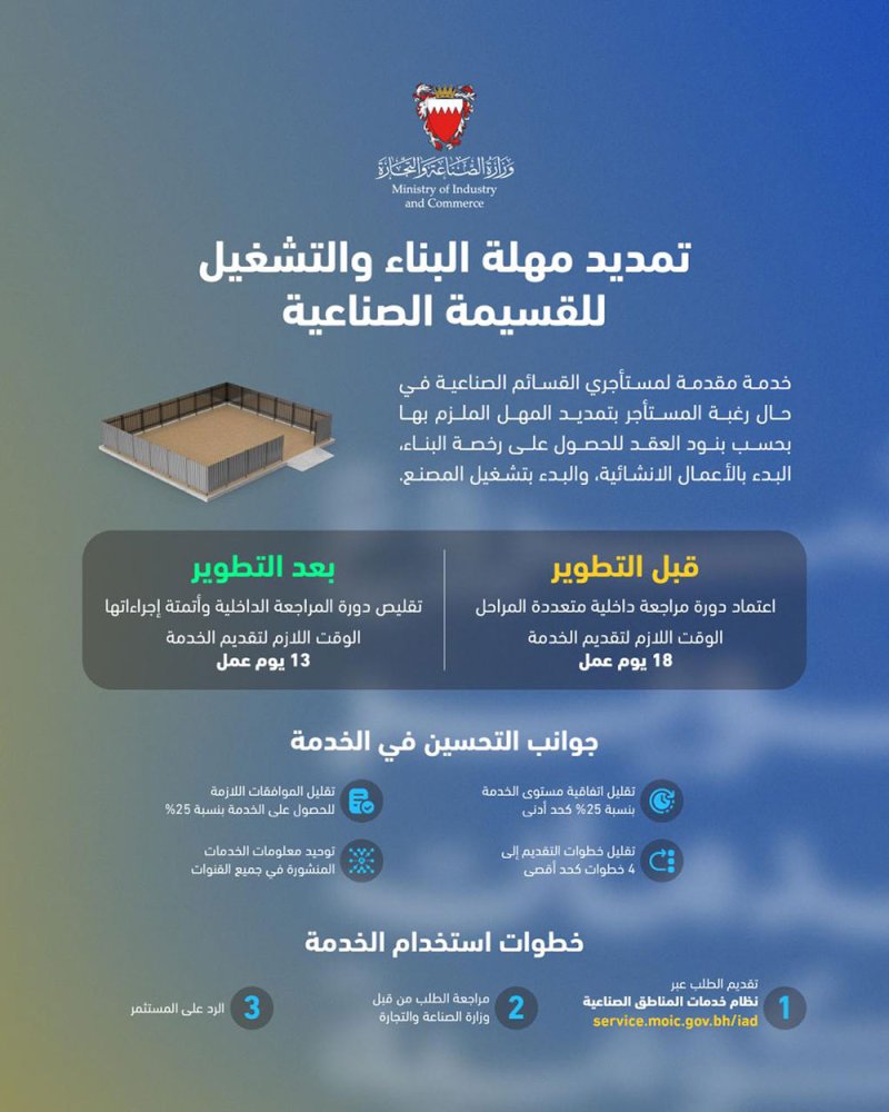 “الصناعة”: تطوير خدمة تمديد مهلة البناء والتشغيل للقسيمة الصناعية