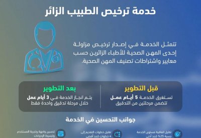 "نهرا": خفض مدة إنجاز تراخيص الأطباء الزائرين إلى 3 أيام