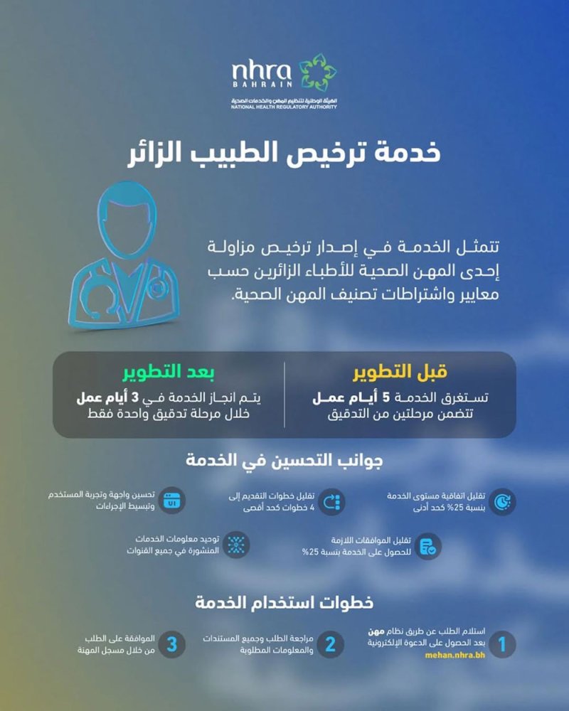 "نهرا": خفض مدة إنجاز تراخيص الأطباء الزائرين إلى 3 أيام
