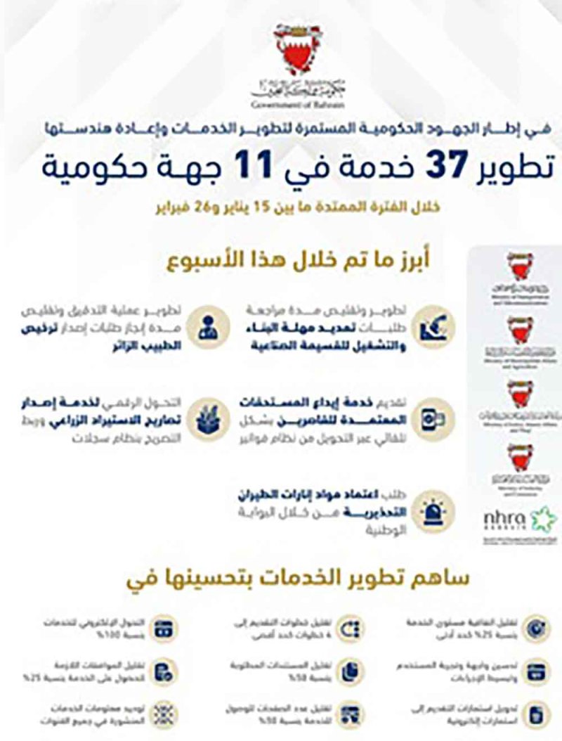 تطوير 37 خدمة في 11 جهة حكومية خلال الفترة من 15 يناير إلى 26 فبراير