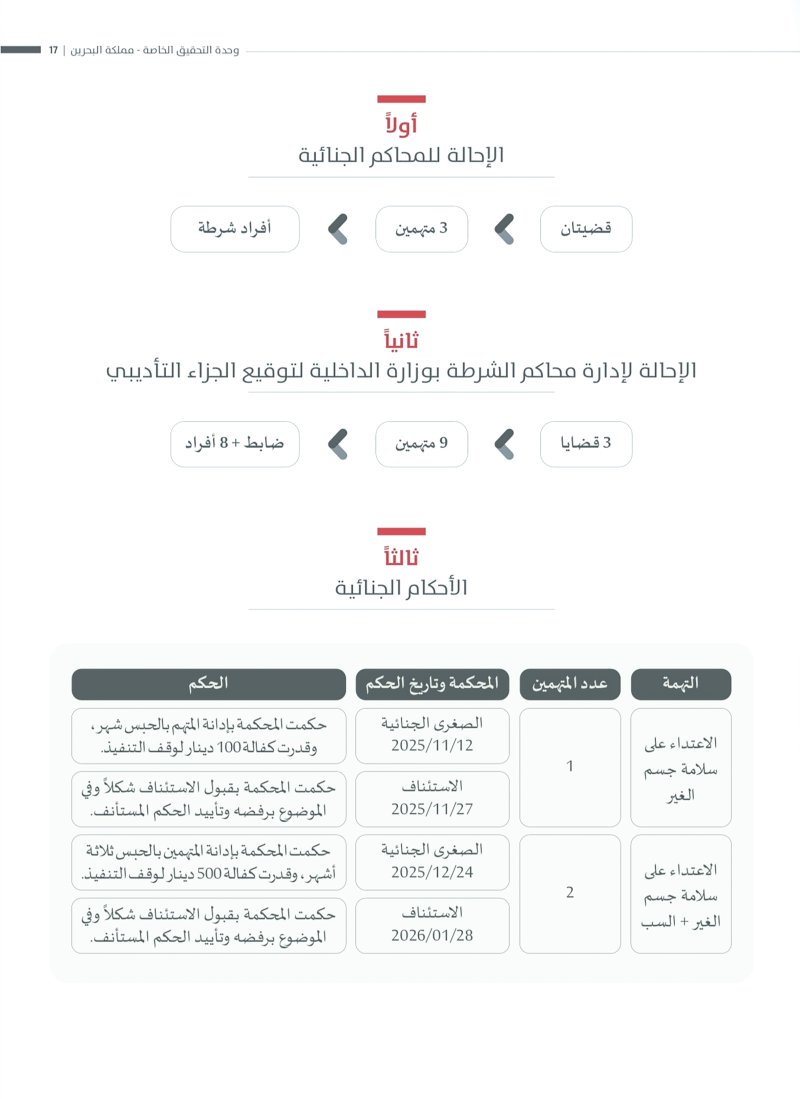 “التحقيق الخاصة” حققت في 49 شكوى بالعام 2025