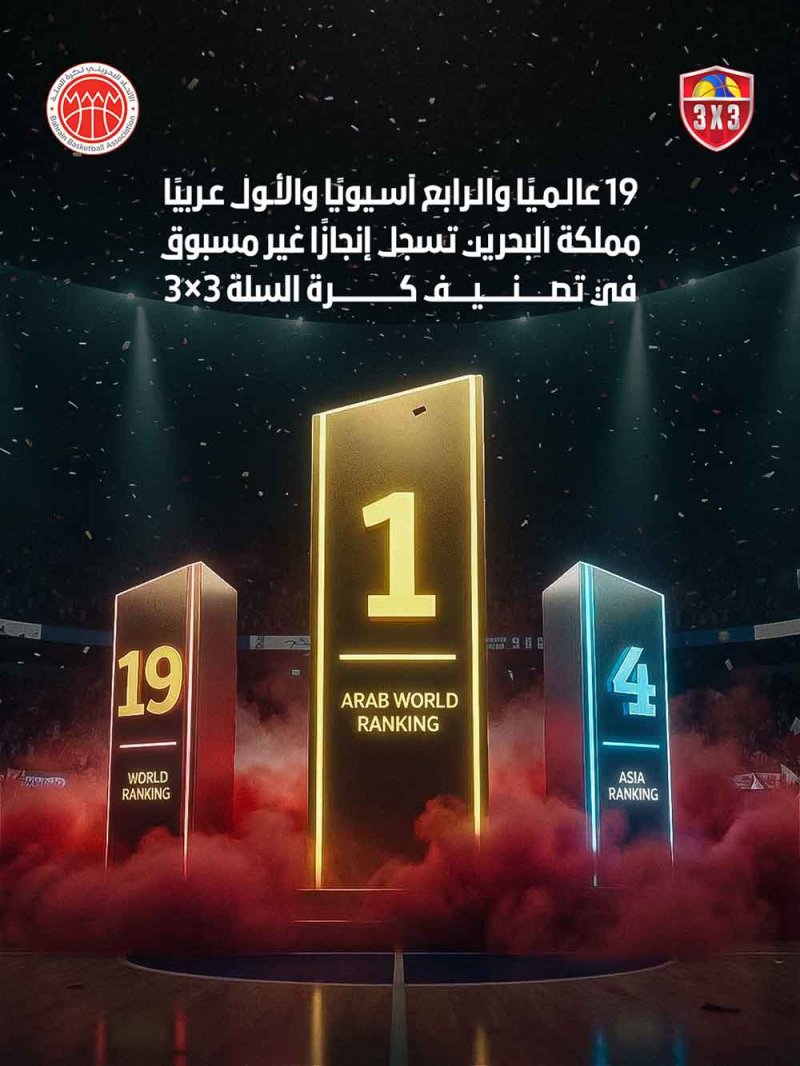 19 عالميًا والرابع آسيويًا والأول عربيًا.. مملكة البحرين تسجل إنجازًا غير مسبوق في تصنيف كرة السلة 3x3