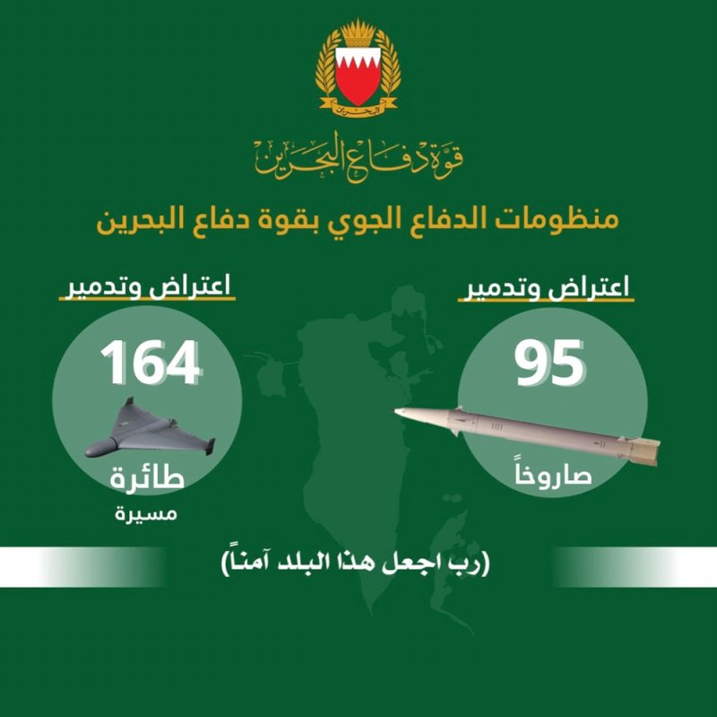 القيادة العامة لقوة دفاع البحرين: اعتراض وتدمير 95 صاروخًا و164 طائرة مسيرة منذ بدء الاعتداء الإيراني الغاشم
