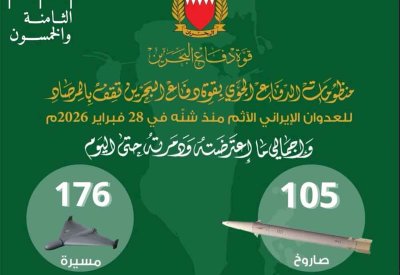 قوة دفاع البحرين: اعتراض وتدمير 105 صواريخ و176 طائرة مسيّرة منذ بدء الاعتداءات الإيرانية الآثمة