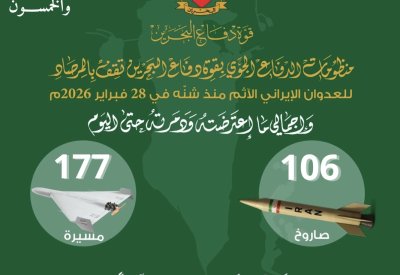 القيادة العامة لقوة دفاع البحرين: اعتراض وتدمير 106صاروخًا و 177 طائرة مسيرة منذ بدء الاعتداء الإيراني الغاشم