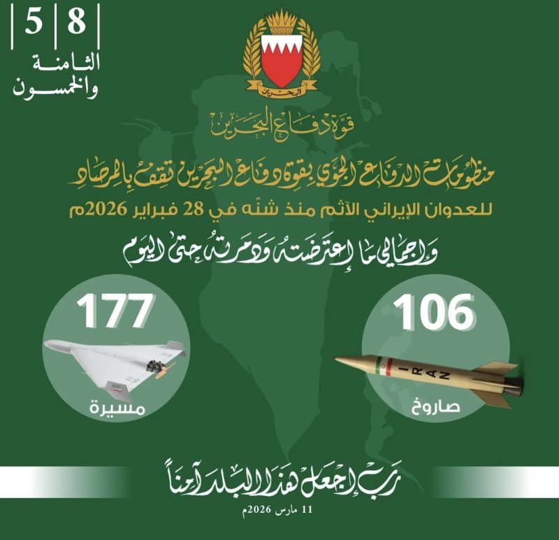 القيادة العامة لقوة دفاع البحرين: اعتراض وتدمير 106صاروخًا و 177 طائرة مسيرة منذ بدء الاعتداء الإيراني الغاشم