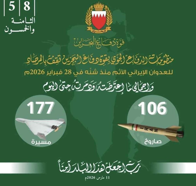 اعتراض صاروخ ومسيرة.. والداخلية: 6763 بلاغًا منذ بدء العدوان الإيراني الآثم