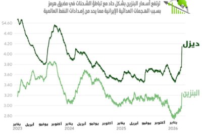 اختناق “هرمز” يُشعل أسواق الطاقة.. والديزل يقود موجة الغلاء العالمي