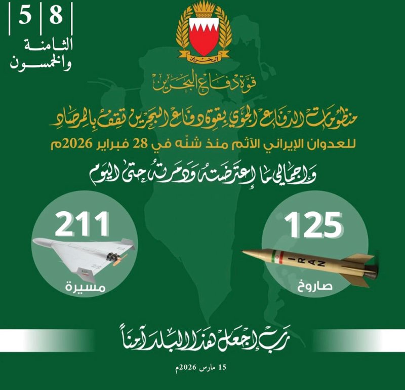 القيادة العامة لقوة دفاع البحرين: اعتراض وتدمير 125 صاروخًا و 211 طائرة مسيرة منذ بدء الاعتداء الإيراني الغاشم
