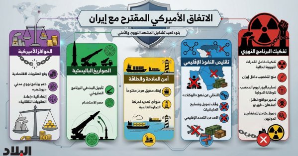 تحليل لـ “البلاد”: فجوة تفاوضية واسعة..  ومطالب إيرانية تتجاوز قدراتها الفعلية