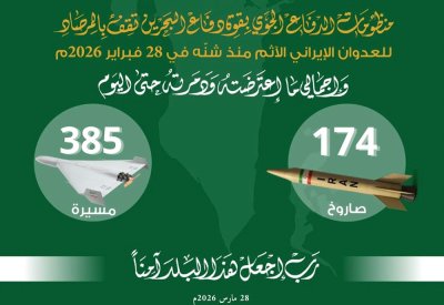 قوة دفاع البحرين: اعتراض وتدمير 20 صاروخًا و23 طائرة مسيّرة خلال الساعات الماضية