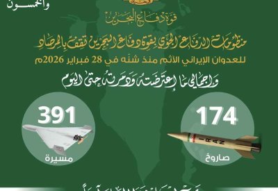 قوة دفاع البحرين: اعتراض وتدمير 6 طائرات مسيّرة خلال الساعات الماضية