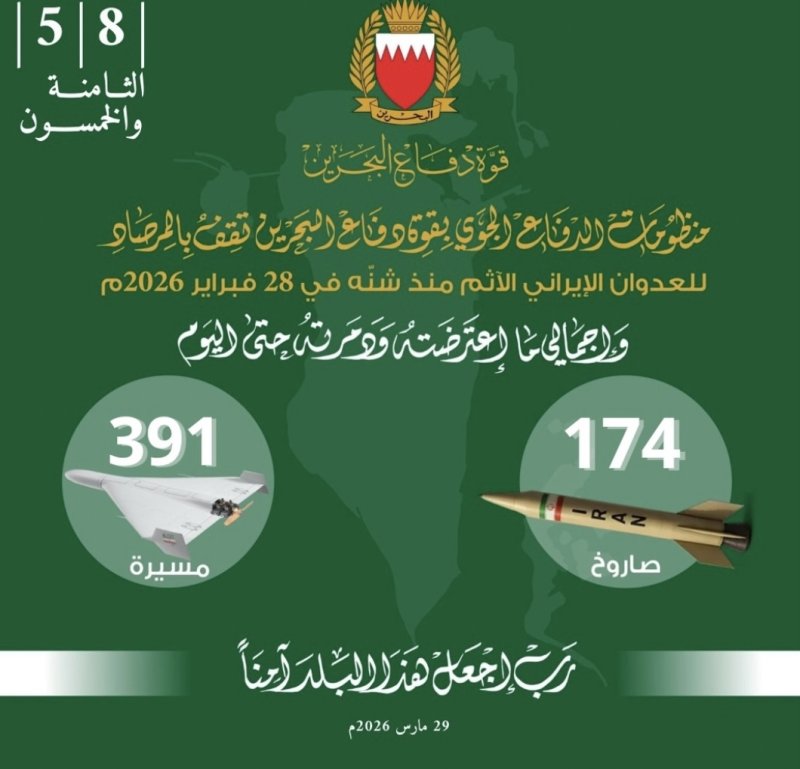 اعتراض 6 مسيّرات خلال 24 ساعة