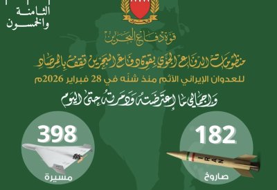 قوة دفاع البحرين: اعتراض وتدمير 8 صواريخ و7 طائرات مسيّرة خلال الساعات الماضية
