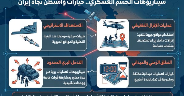 حرب إيران تدخل مرحلة مفصلية... وخيارات الحسم العسكري تتبلور