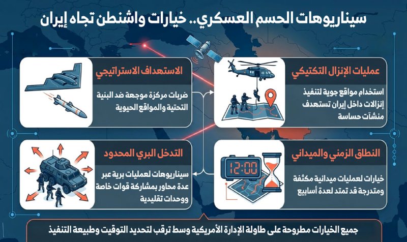 حرب إيران تدخل مرحلة مفصلية... وخيارات الحسم العسكري تتبلور