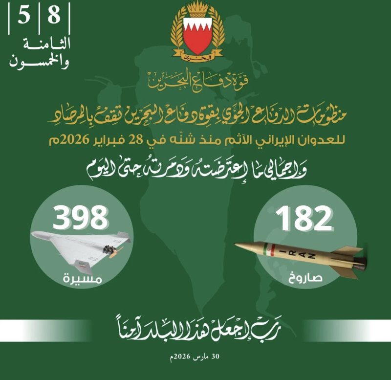 قوة دفاع البحرين: اعتراض وتدمير 8 صواريخ و7 طائرات مسيّرة خلال الساعات الماضية