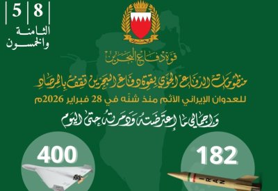 قوة الدفاع: اعتراض وتدمير 182 صاروخًا و400 طائرة مسيّرة منذ بدء الاعتداء الإيراني الآثم