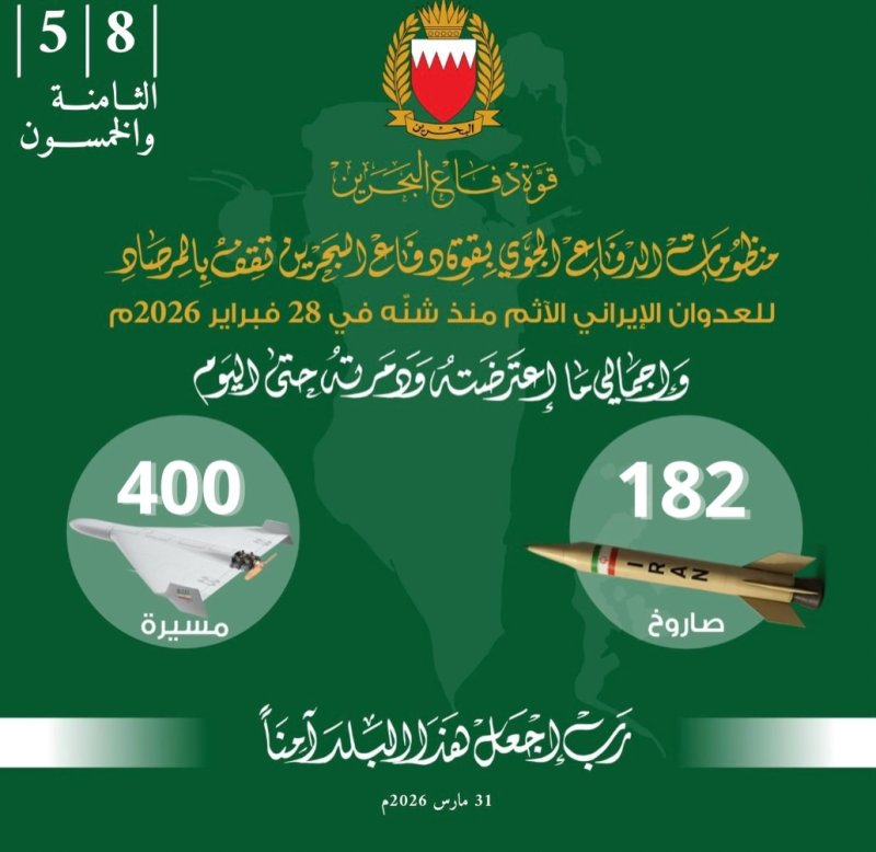 قوة الدفاع: اعتراض وتدمير 182 صاروخًا و400 طائرة مسيّرة منذ بدء الاعتداء الإيراني الآثم